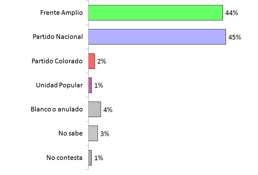 Lee más sobre el artículo Escenario muy competitivo en Cerro Largo. Botana y Fratti lideran en sus respectivos partidos