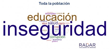 La inseguridad y la educación, los mayor problema del país según los uruguayos. Les siguen el costo de vida, la salud y la corrupción (difundido en VTV Noticias)