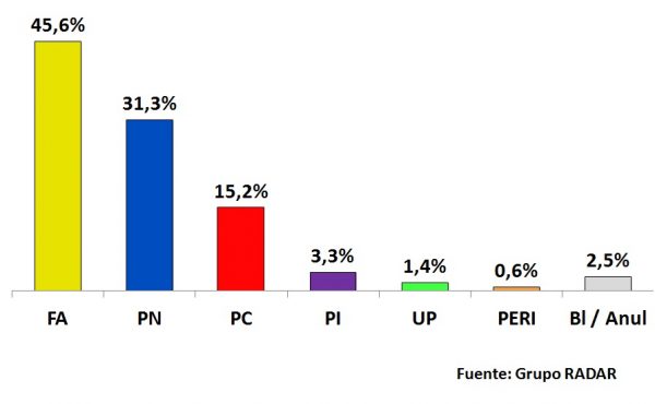 Voto-por-partido